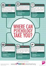 Pictures of Psychology Careers And Salaries