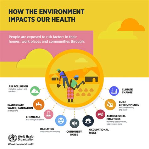 How The Environment Impacts Our Health Environmentalhealth