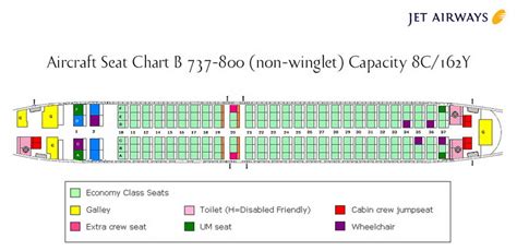 Qantas Boeing 737 800 Winglets Seat Map Elcho Table