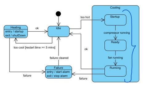 Simple State Diagrams