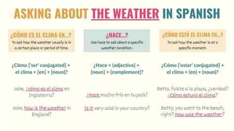 Guide To Weather In Spanish Weather Terms And Expressions