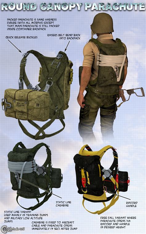 Parachute systems is one of the few manufacturers in the world that makes each piece of a full system to include the harness/container, main canopy and reserve. Round Canopy Parachute 3D Models Cybertenko