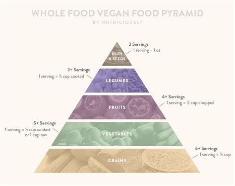 Vegan Food Pyramid Full Nutrition Guide Nutriciously