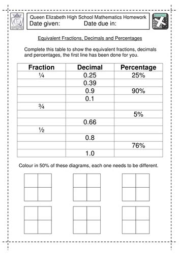 Equivalent Fractions Decimals And Percentages By Jlcaseyuk Teaching