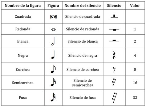 Nombre De Las Notas Musicales Propiedades Del Sonido Notas Musicales Figuras Musicales