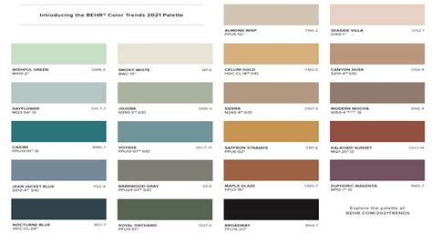Diy kitchen color schemes and paint ideas lowe s. Behr Announces Its Color Trends 2021 Palette • Kitchen ...