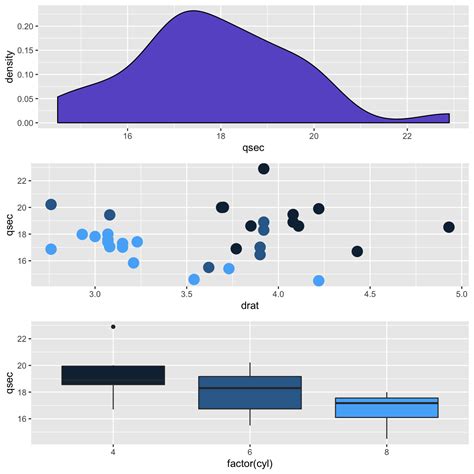 Multiple Ggplot Charts On A Single Page The R Graph Gallery Hot