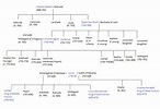 Who was Charlemagne? - Biography, Family Tree & Accomplishments | Study.com