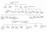 Who was Charlemagne? - Biography, Family Tree & Accomplishments | Study.com