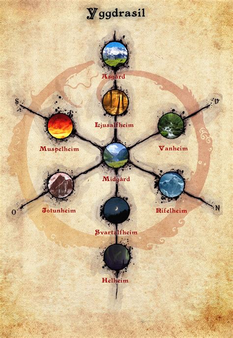 Yggdrasil The Nine Worlds Of Nordic Mythology By Infernallo Norse