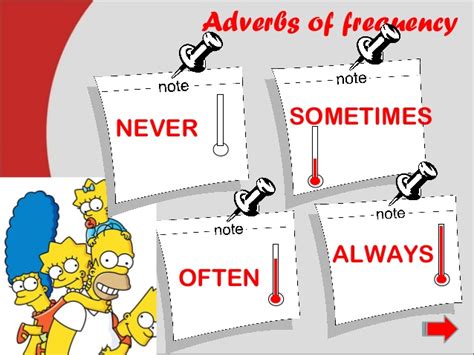 There are six main adverbs of frequency that we use in english: Simpsons Adverbs of frequency
