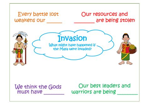 Ks2 History Fall Of The Mayan Civilization Teaching Resources