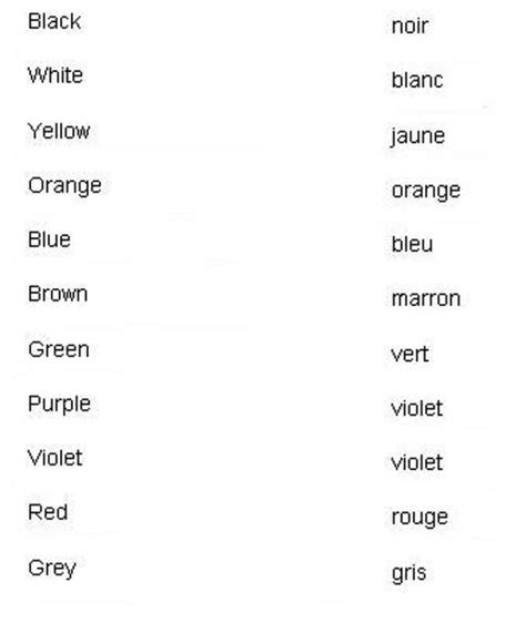 Basic French | French lessons, French vocabulary, Basic french words
