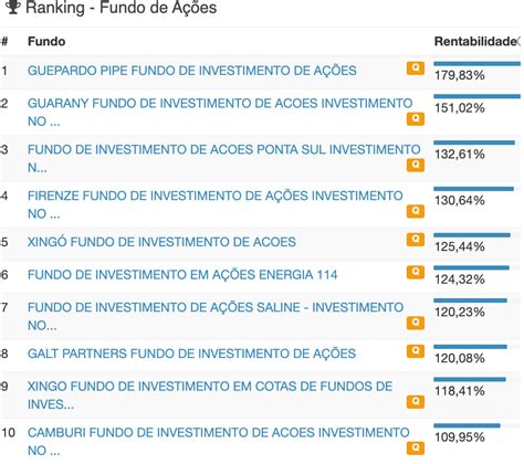 Introduzir Imagem Maiores Fundos De Investimento Do Brasil Br Thptnganamst Edu Vn