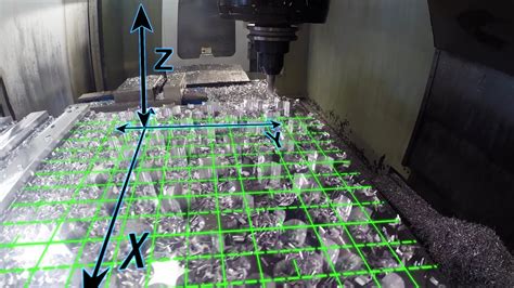 Cnc Machining 3 4 And 5th Axis Explained Cnc Machine