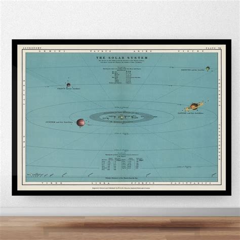 Solar System Poster Vintage Solar System Chart Of The Etsy Solar