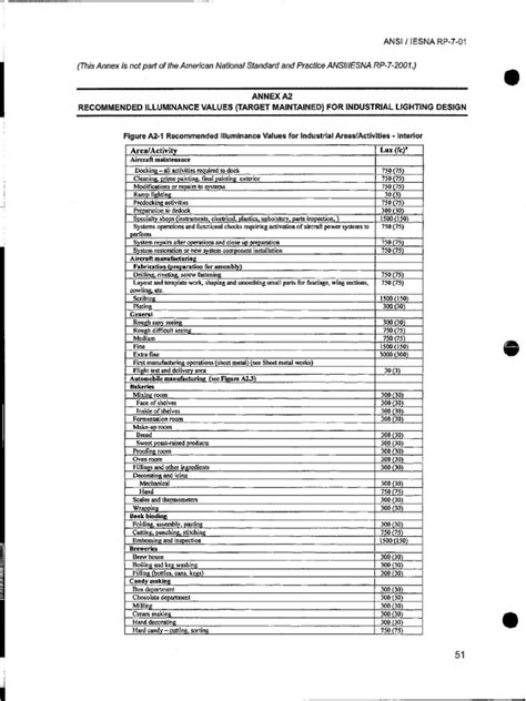 Iesna Rp 7 01 Annexe A2 Pdf