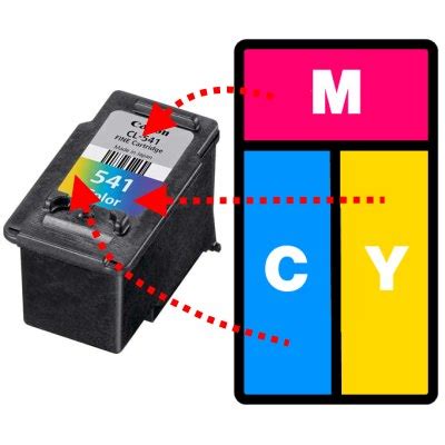 Powered on for long periods of time without printing can reduce the amount of toner available for printing. Refilling Canon CL-541 & CL-541XL Colour Ink Cartridges