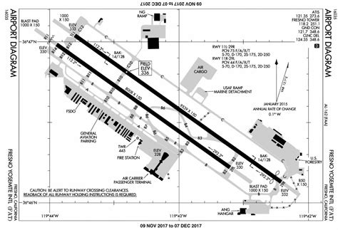 Faa What Is The Runway Holding Short Line On Taxiway B Between B2 And