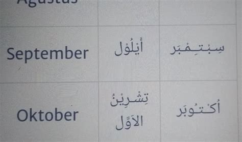 Nama Nama Bulan Masehi Dan Hijriyah Dalam Bahasa Arab
