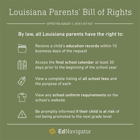 Louisiana Parent Bill Of Rights 060118 Firstline Schools