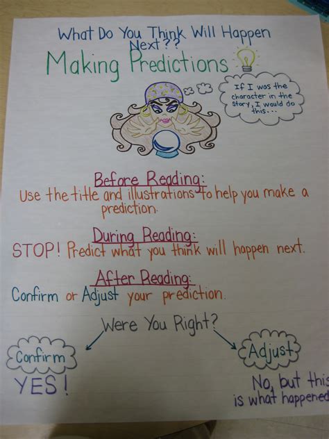 Anchor Chart For Making Predictions Use Different Picture Not Fortune