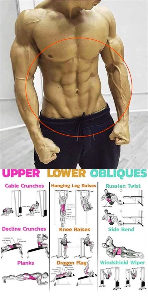 Can You Get A Six Pack In A Month Workout Routine Abs Workout Ripped Workout Gym