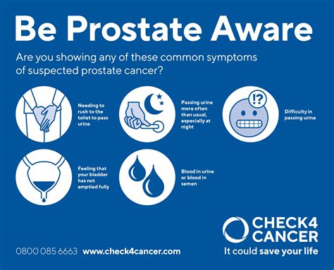What Are The Early Signs Of Prostate Cancer Signs And Symptoms Of