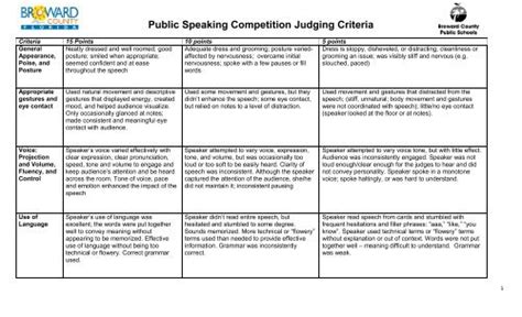 Criteria For Judging Essay Competition