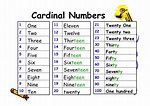 Cardinal Numbers How To Use Cardinal Numbers With Chart And Examples ...