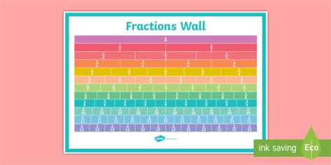 Pastel Coloured Fractions Wall Ks2 Maths Resources