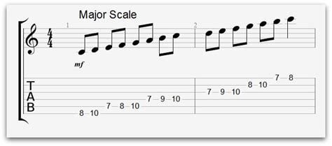 Jazz Scales 6 Scales That You Need To Know National Guitar Academy