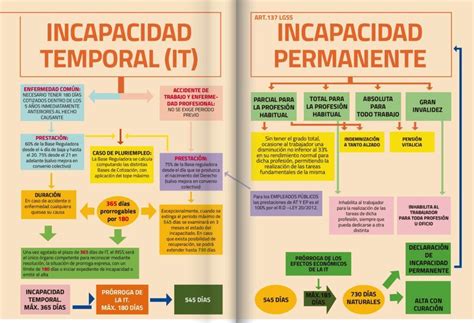 Idea Emocional Esquema Sobre Incapacidad Para Mis Alumn S De ILUNION