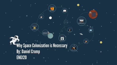 Why Space Colonization Is Necessary By Maura Reyes On Prezi