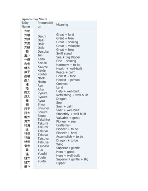 Japanese Boy Names Baby Name Pronunciation Meaning Daichi