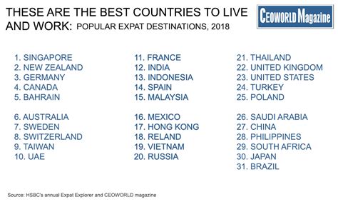 World S Top Best Countries To Live And Work Popular Expat Destinations Ceoworld