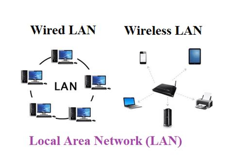 What Is Lan Local Area Network Definition Types Advantages Examples Images