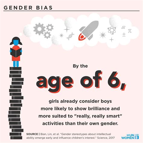 Lets Recognize Gender Biases In Our Language School Curriculums And