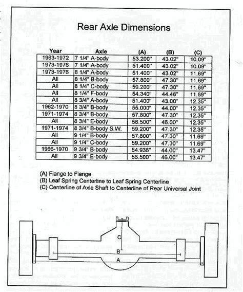 Fmj Rear End Widths For Fmj Bodies Only