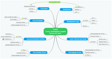 Creative Mind Map Examples For Students Focus