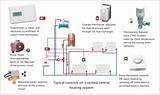 Photos of Y Plan Heating System