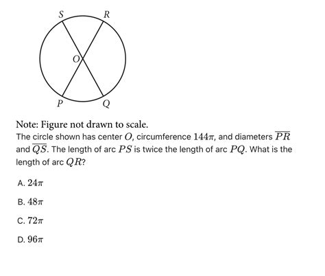 Sat Math What You Need To Know Prepmaven