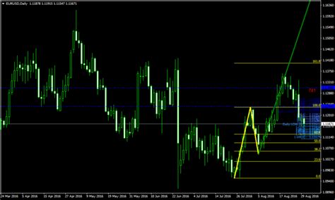Fibonacci Abcd Pattern Forex Support And Resistance Strategy