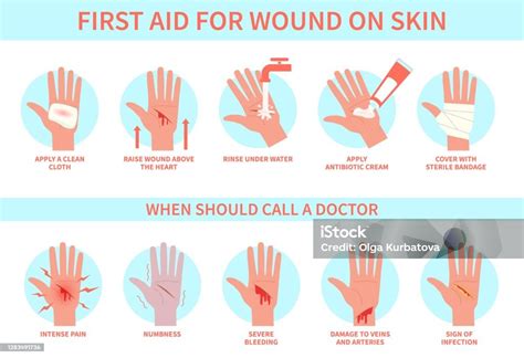 First Aid For Wound On Skin Damage Bleeding Cut Hand Skin And Emergency