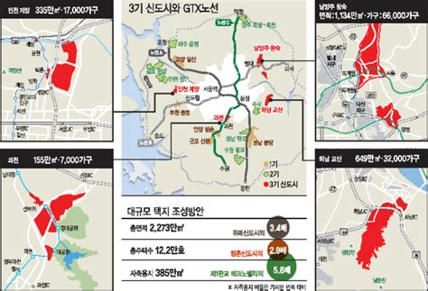 | 신도시로 세계를 놀라게 하다. 3기 신도시 발표 이후 '서울 가는길'은 1기보다 먼 3기 | Daum 부동산