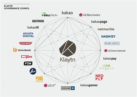 Axie infinity is our bread and butter, it's the core of our mission. Kakao launches Klaytn mainnet; introduces blockchain ...