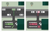 Parken gegenüber Grundstückseinfahrt | Bussgeldkataloge.de