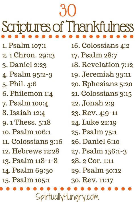 Check spelling or type a new query. Thanksgiving Thankful Challenge | Scripture writing plans ...