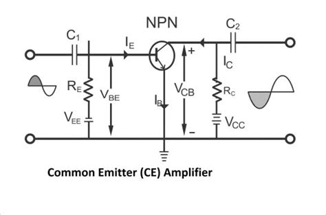 Transistor As An Amplifier Working And Circuit Diagrams Electronic Clinic