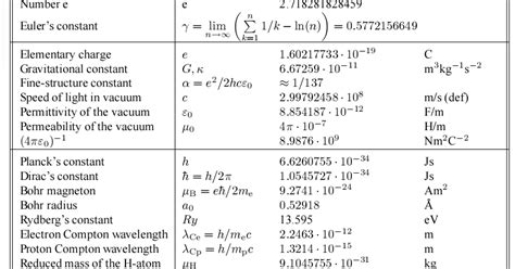 Physics Formula Physical Constants Table
